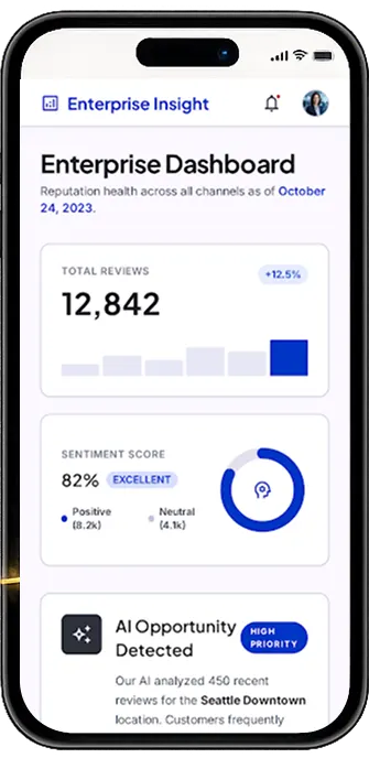 Repzy Enterprise Dashboard shown on a mobile device